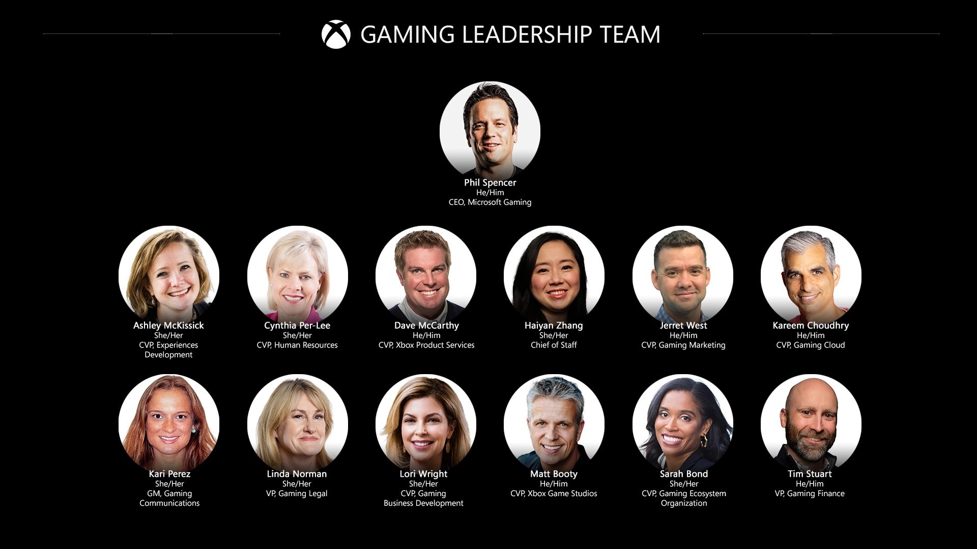 Phil spencer sale vr